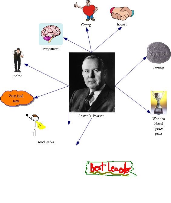 This is a web I made of my hero Lester B. Pearson (I made it!)