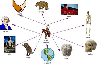 Chief Crowfoot MY HERO