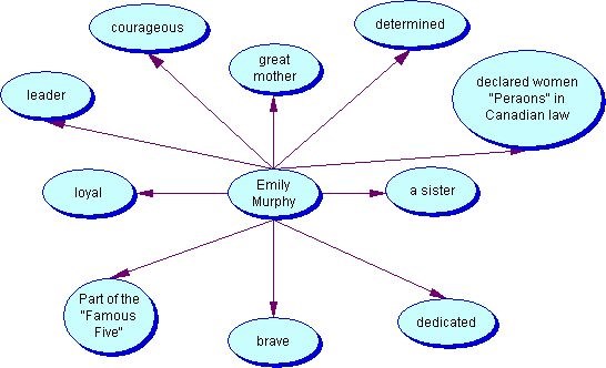 Emily Murphy Web (I made it.)