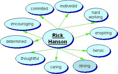 Rick Hansen Web (I made it)