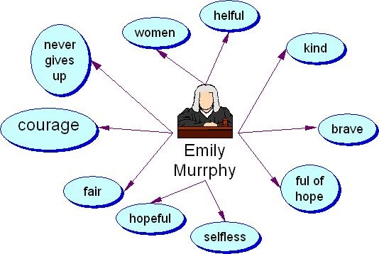 Emily Murphy Web (I made it)