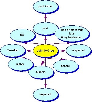 A web about John McCrae (I made it.)