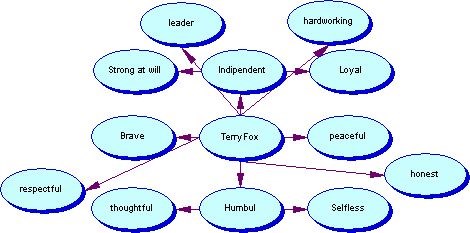 Web of Terry Fox (I made it)