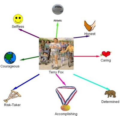 Terry fox essay