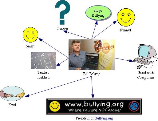 A web about Mr.Belsey (I made it.)