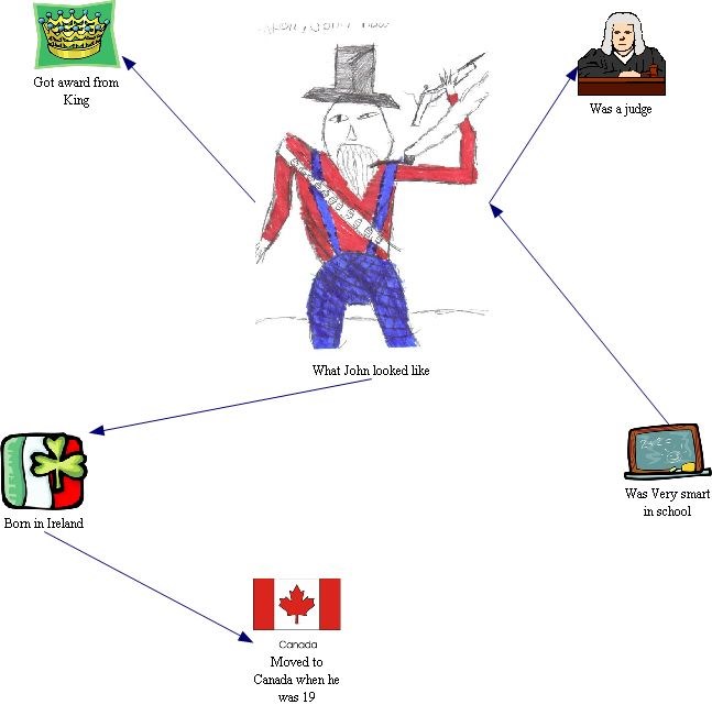 John (I made it)
