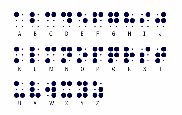 Braille Alphabet (Google Images Query:Louis Braille)