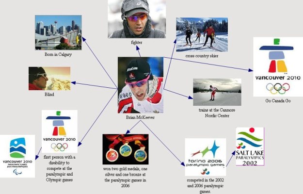 A web of Brian McKeever. (I made it on Inspiration.)