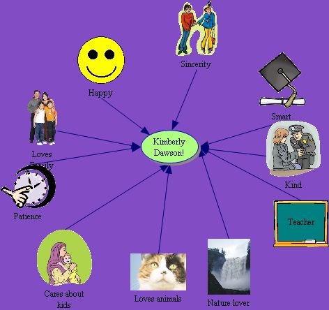 Kimberly Dawson Web (I made it with Inspiration.)