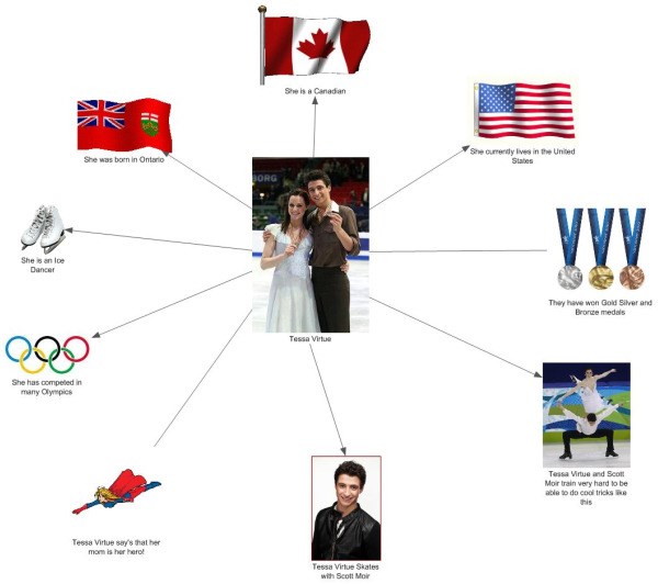 Tessa Virtue Web (We made it.)