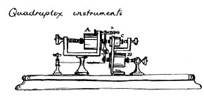 Edison invented the Quadruplex Instrument. This i (http://edison.rutgers.edu/biogrphy.htm)