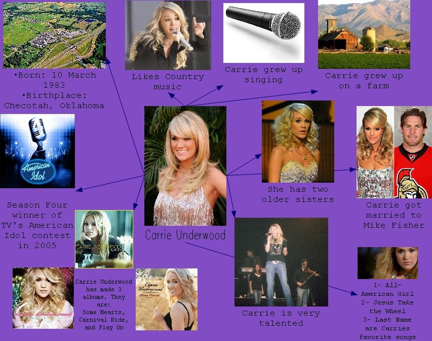 A web of Carrie underwood. (I made it on Inspiration.)