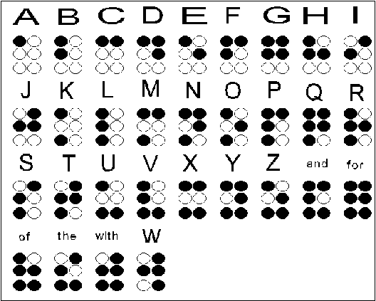 Braille letters (http://acelebrationofwomen.org (unknown))