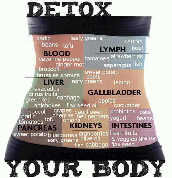 Picture of Detox Your Body