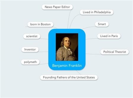 Benjamin Franklin (I made it (I made it))