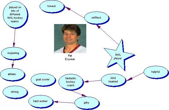Pat Elynuik Web (I made it)