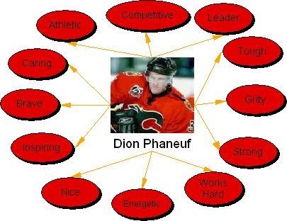 Dion Phaneuf Web (My own)