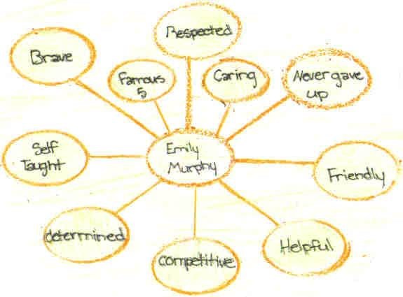 Emily Murphy Web (I made it)