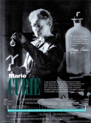 Marie Curie working (http://users.wfu.edu/nesbje6/images/marie2.jpeg)
