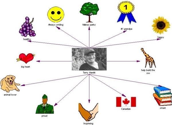 a web of Terry Hawitt (i made it)