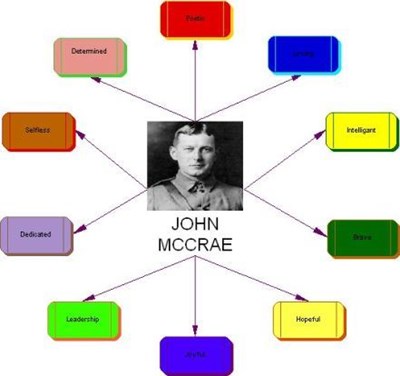 John McCrae | MY HERO