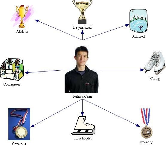 Patrick Chan Web (Made It)