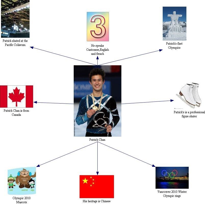 i built a web about him