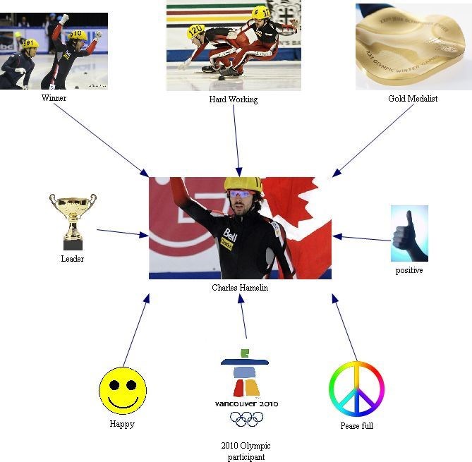 About Charles Hamelin (I made it)
