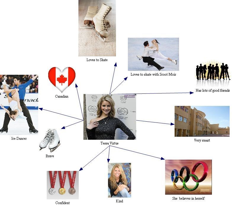 Tessa Virtue (I made it)