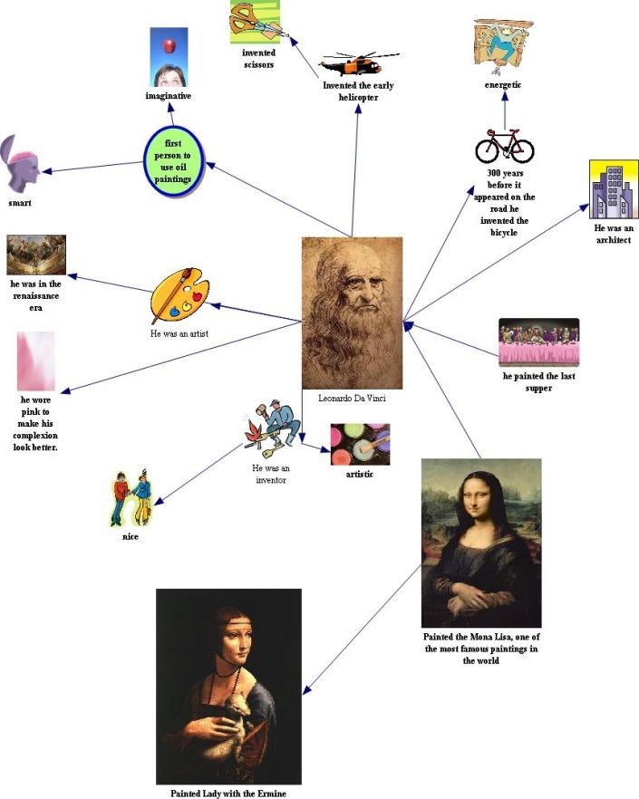 About Leonardo Da Vinci. (I made it on the computer.)