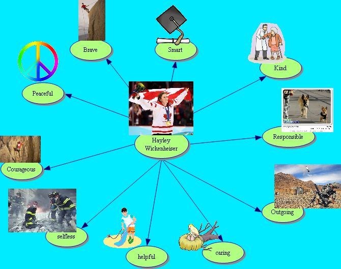 A web about Hayley Wickenheiser (I made it)