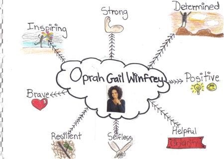 This is a web that describes Oprah Winfrey. (I drew this picture. (Demitra))