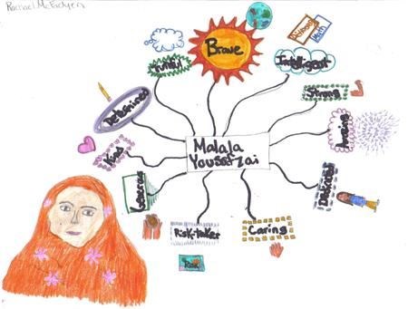 Malala Yousafzai Web (I made it (Rachael))