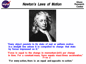 (https://www.grc.nasa.gov/www/K-12/airplane/newton. ())