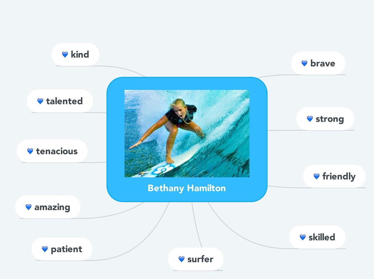 Bethany Hamilton - Wikipedia