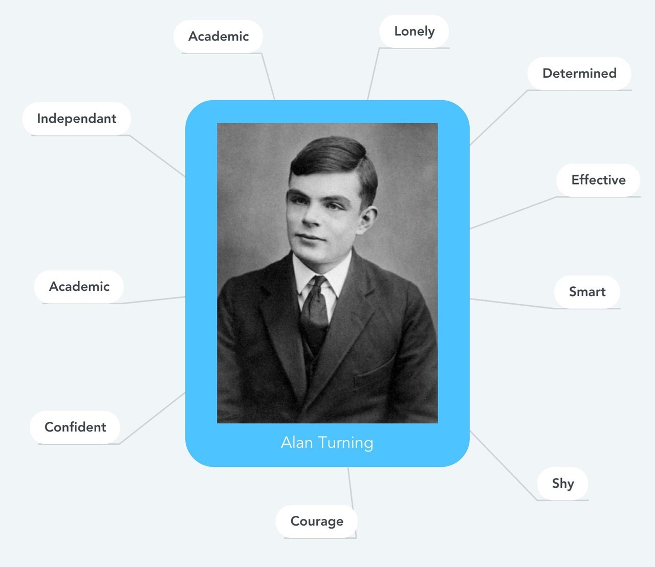 About Alan Turing  The Turing Digital Archive