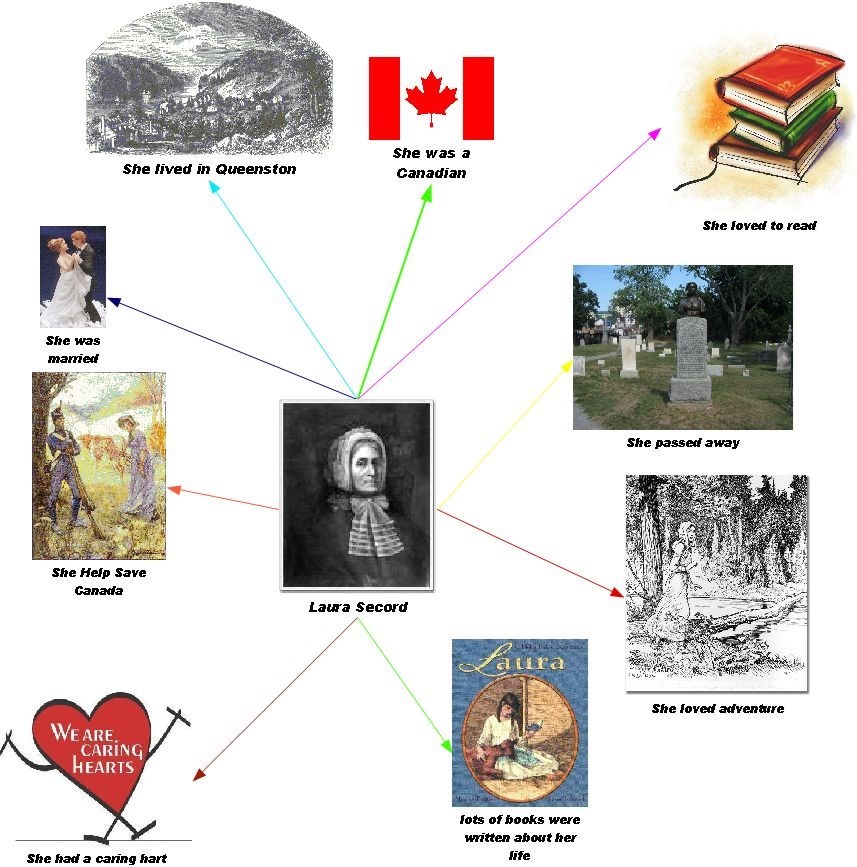 Laura Secord Web (I made it.)