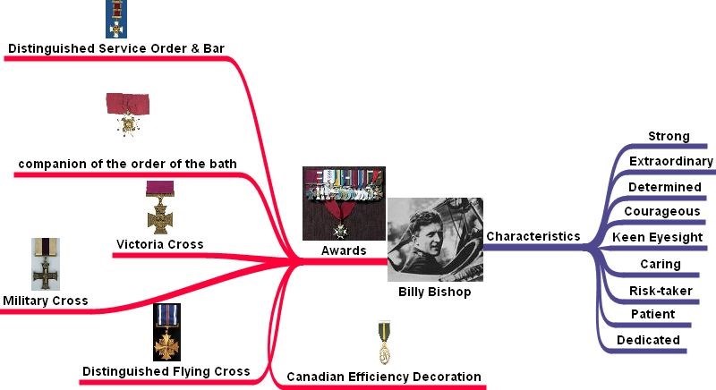 Web of Billy Bishop (I made it)