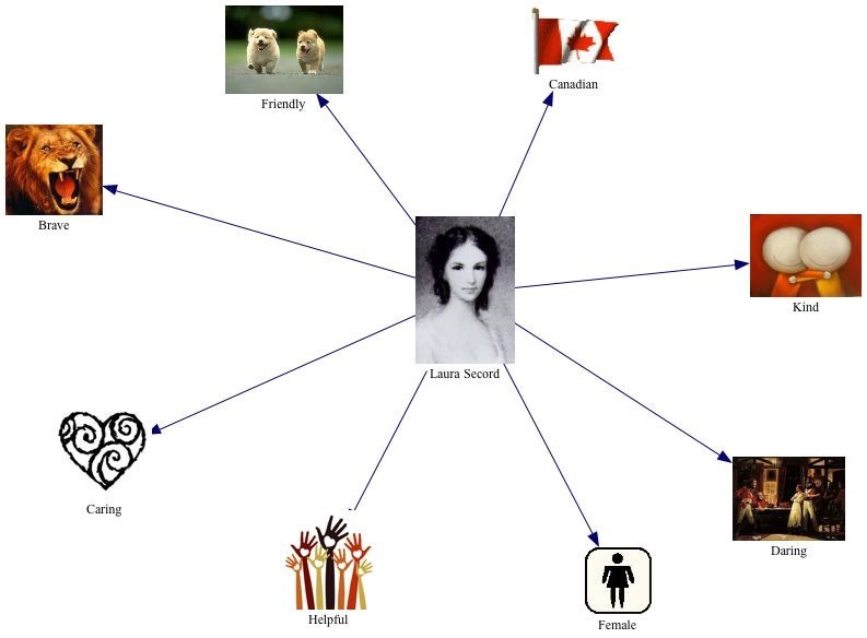 Laura Secord web (I made it using Inspiration (I made it))