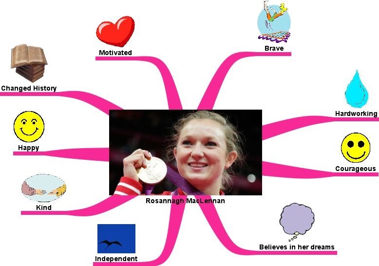 A web I made of Rosannagh MacLennan. (I made this picture. (I made it on Inspiration.))