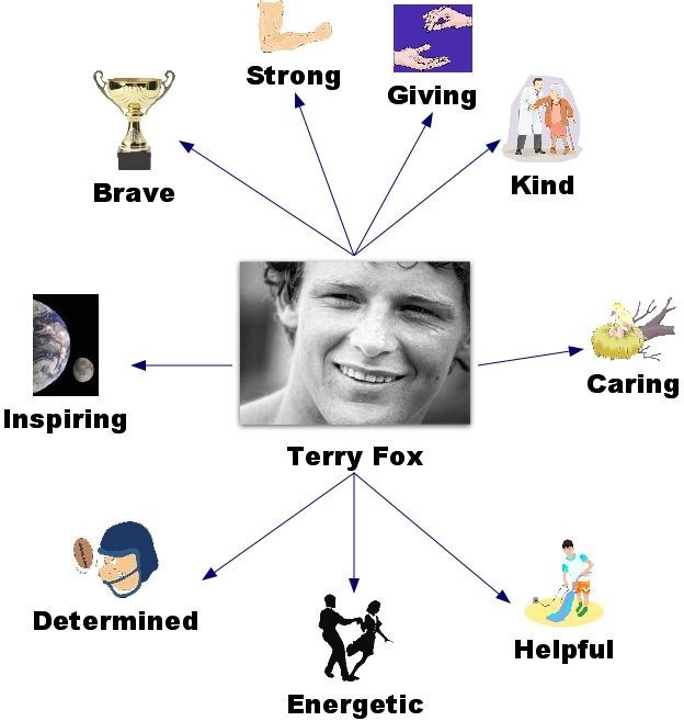 What Terry Fox is! (I made it myself (me!))