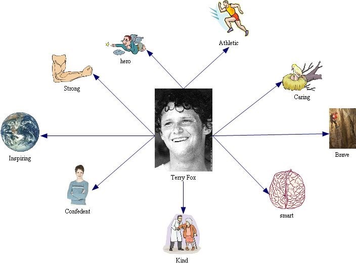Terry Fox Web (I made it with Inspiration (I did))