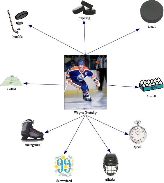 Wyane Gretzky Web (I made it with Inspiration (I did))