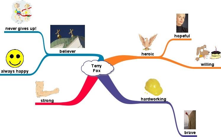 Terry Fox Web (I made it on inspiration (I did))