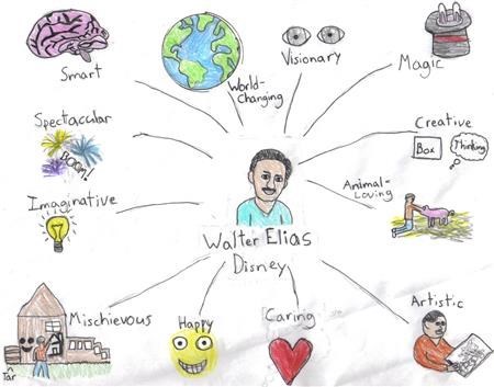 This is a web of adjectives that describe Walt. (I drew it. )