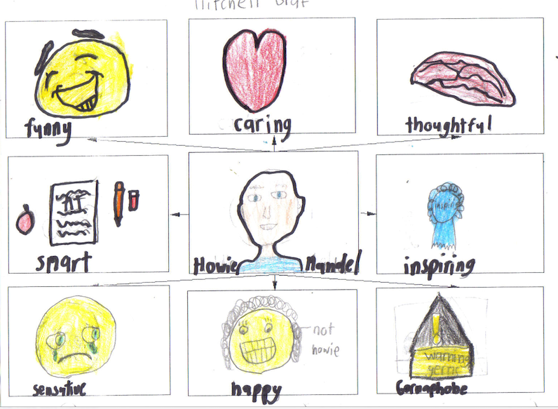 Traits Web  (I made it  (Mitchell Graf ))