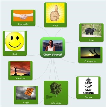 Personality web (I made it)