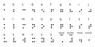 Louis braille's finalized system. (http://www.brailleiant.com/braille-candy.html)