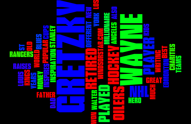 Wayne Gretzky (Wordle.net (Tristan))