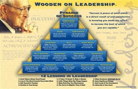 (www.coachwooden.com ())